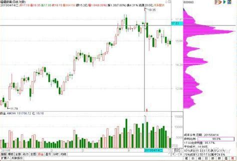 如何通过筹码分布判断主力真实意图？ 知乎