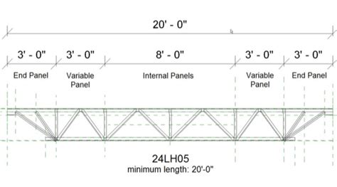 Cant Make Type When Placing Joists In Revit