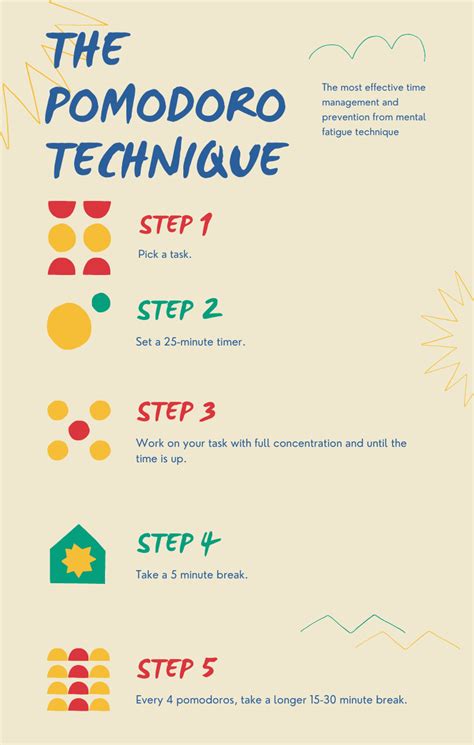 The Pomodoro Technique: Effective Technique For Time Management And Mental Fatigue