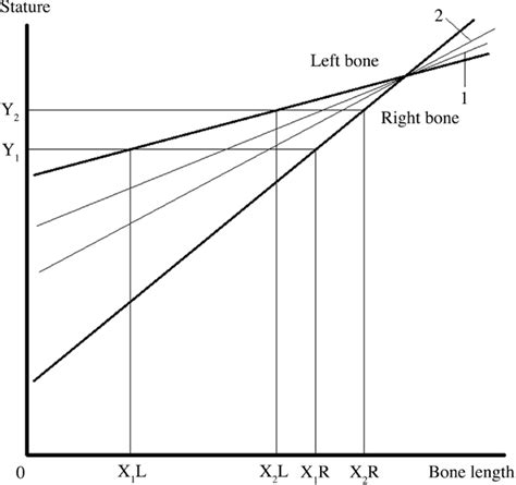 Figure From Caveats In Using Trotter And Glesers Asian