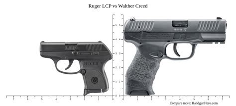 Ruger Lcp Vs Walther Creed Vs Glock G X Mos Size Comparison Handgun Hero