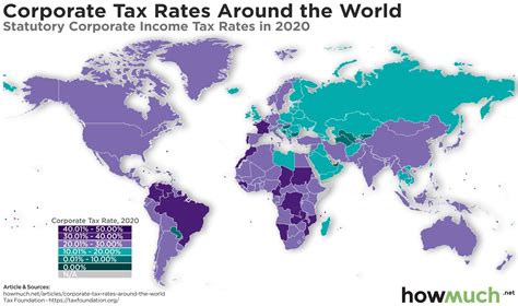 What Is Corporate Tax Rate 2025 Jason Harris