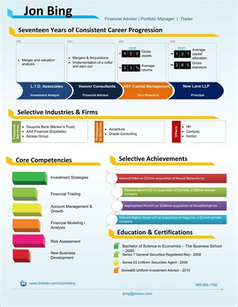 Top 10 Visual Resume Tools And Templates To Create Best Visual Resume