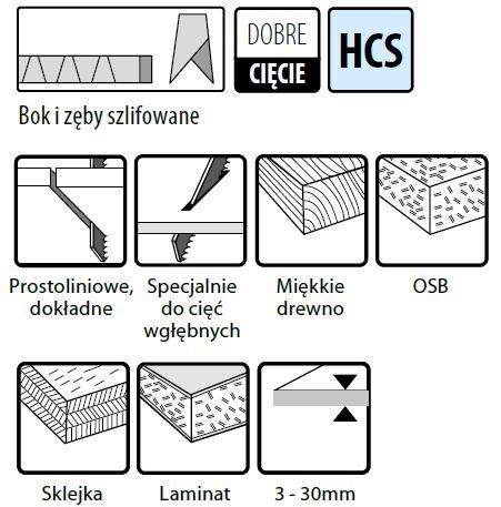 Cmt Brzeszczoty Do Wyrzynarek Mm Sztuki Jt B