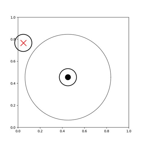 Как нарисовать круг в Python Matplotlib