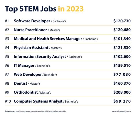 What Does Stem Stand For Stem Meaning And Definition