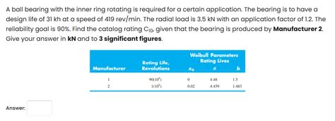 Solved A ball bearing with the inner ring rotating is | Chegg.com