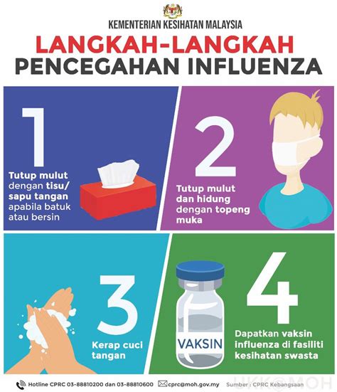 Langkah Langkah Pencegahan Influenza Shidarahmat