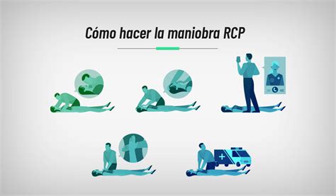 Cuándo realizar RCP 4 cosas que debes hacer para saberlo