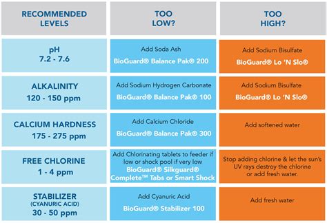 Pool Chemistry Cheat Sheet