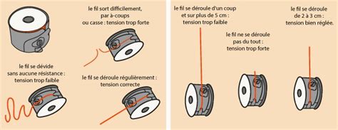 Facturable laid inutilisé reglage tension machine a coudre singer