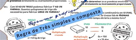 Tudo Sobre A Regra De Tr S Mapa Mental E Resumo Completo Professor