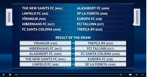 Sorteggi Champions League E Europa League Ecco I Primi Due Turni