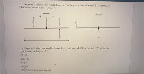 Solved 11 Diagram 1 Shows Two Parallel Forces F A