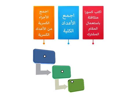 جمع الأعداد الكسرية Labelled diagram