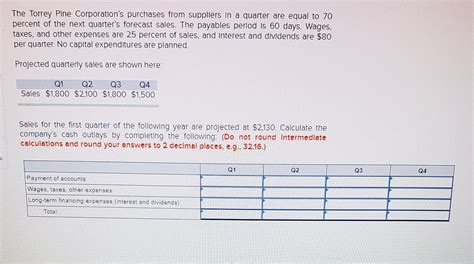 Solved The Torrey Pine Corporation S Purchases From Chegg