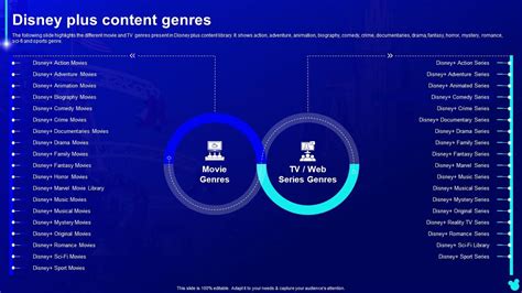 Disney Plus Content Genres Disney Plus Company Profile Ppt Slides ...