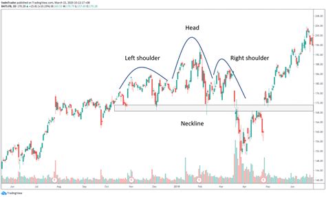 10 Powerful Candlesticks Patterns And Strategies You Need To Know Swim Trading