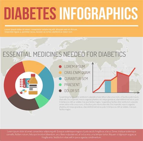 Diabetes Symtoms Infographic Vectors And Illustrations For Free Download Freepik