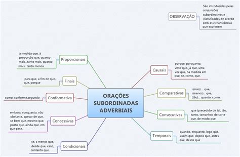 Ora O Subordinada Adverbial Mapa Mental