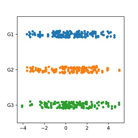 Strip Plot En Seaborn Python Charts Hot Sex Picture