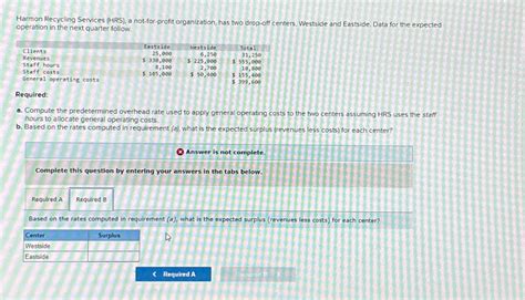 Solved Harmon Recycling Services Hrs A Not For Profit Chegg