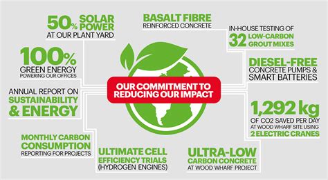 The Next Steps In Bachy Soletanches Carbon Reduction Journey