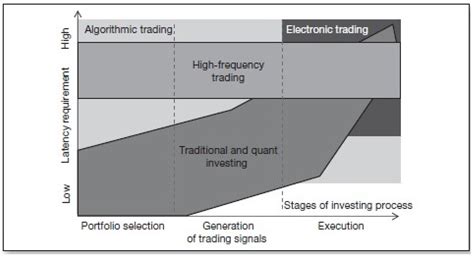 High-Frequency Trading (HFT) and Market Quality Research: An Evaluation
