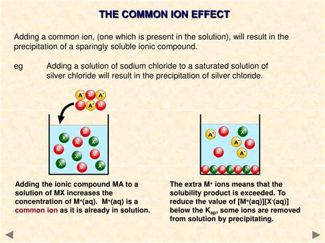 Ppt An Introduction To Solubility Products Powerpoint Presentation