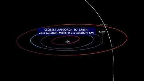 Un cometa que no se veía desde hacía 50 000 años pasará cerca de la Tierra