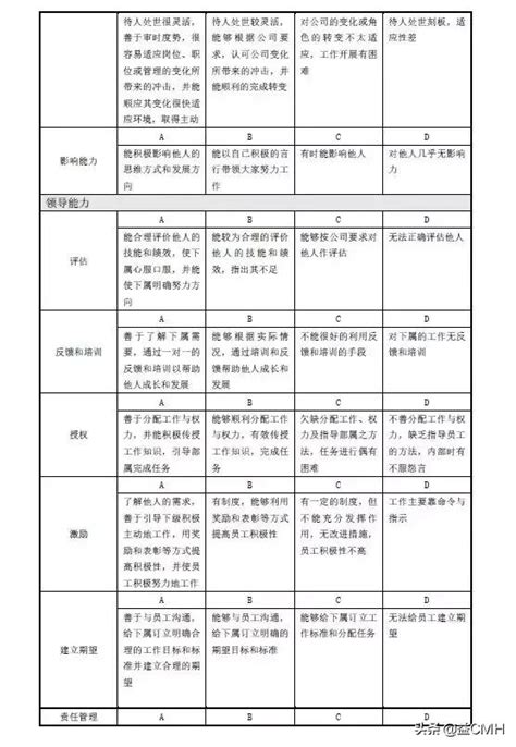 公司績效考核流程圖及詳細附表 每日頭條