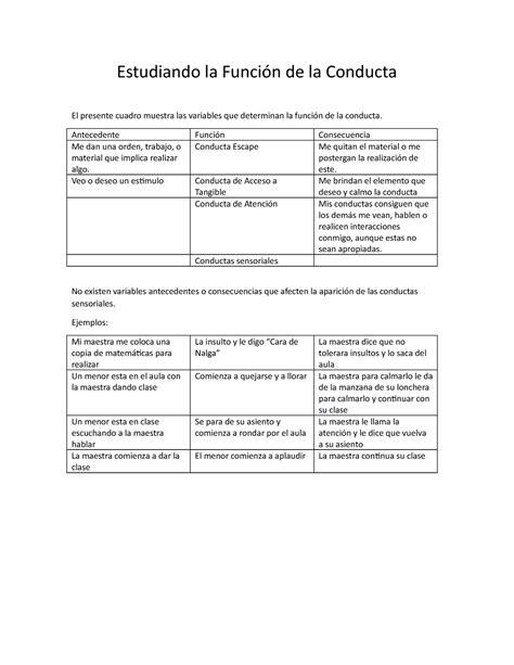 Funciones De La Conducta Estudiando La Funci N De La Conducta El