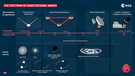 The First Detection Of The Universe S Background Hum Using A Galaxy Sized Antenna