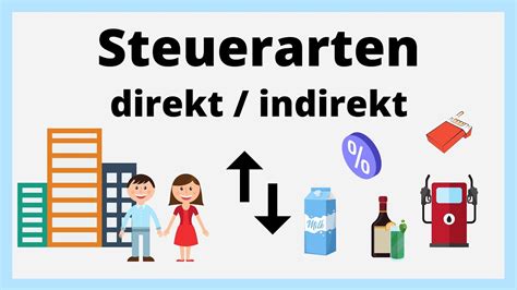 Direkte Indirekte Steuern Steuerarten Einfach Erkl Rt Mit