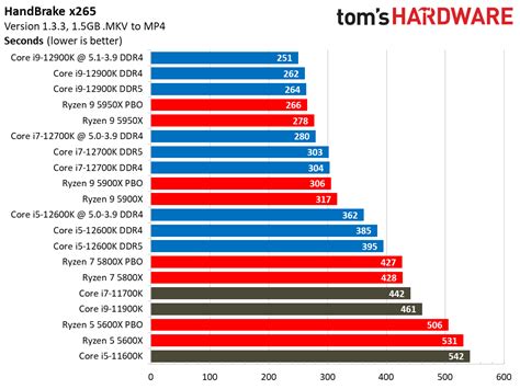 intel core   application benchmarks intel core