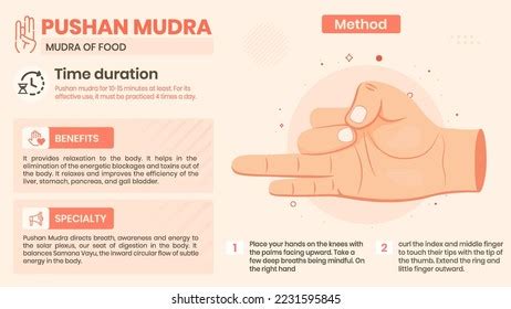 Exploring Pushan Mudra Benefits Characteristics Method Stock Vector ...