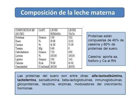 Composición