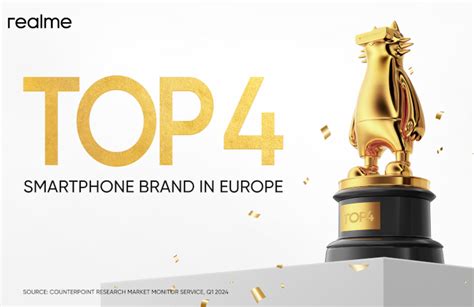 Realme Entra Nella Top Europea Degli Smartphone Con Una Crescita