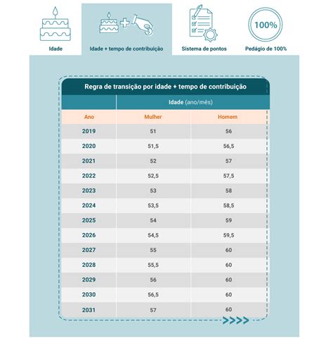 Curso Reforma da Previdência Unidade 4 Senac São Paulo