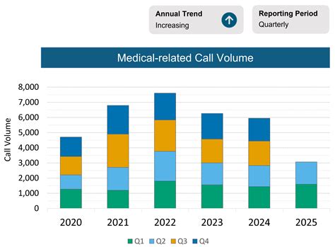 Reporting Dashboard - City of Spruce Grove