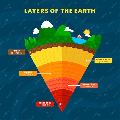 Capas Dibujadas A Mano De La Tierra Vector Gratis