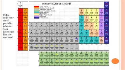 Periodic Table Color Coded Pictures Silktolf