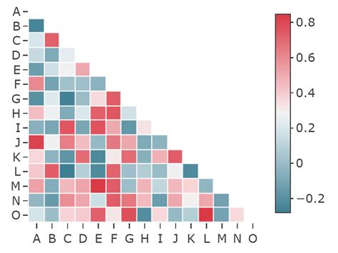 How To Not Show Repeated Values In A Heatmap In Plotly Express Px Imshow 📊 Plotly Python