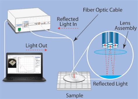 F Series Single Spot Thin Film Analyser Cn Tech