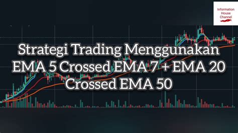 STRATEGI TRADING MENGGUNAKAN EMA 5 CROSSED EMA 7 EMA 20 CROSSED EMA