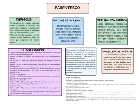 Grafico Mapa Conceptual Esquema Sencillo Multicolor Pdf Parentesco