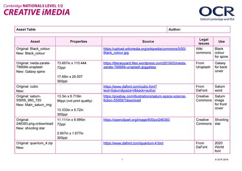 Asset Table Nooo Asset Table Author Asset Properties Source Legal