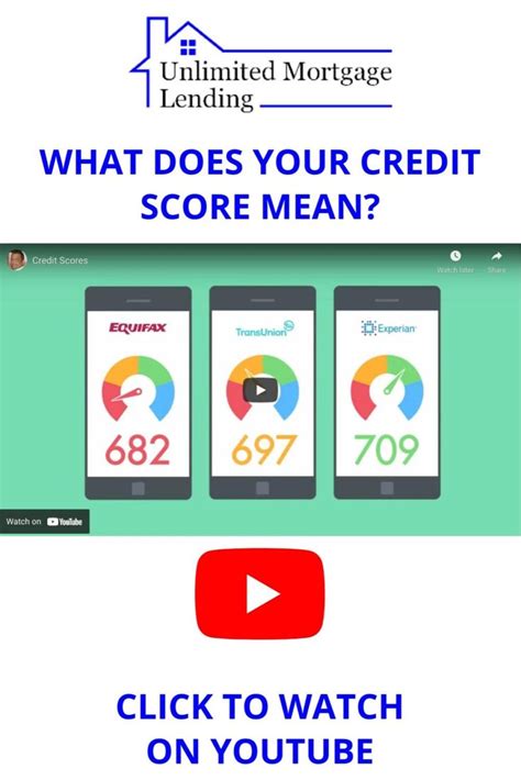 What Does Your Credit Score Mean Video Improve Credit Score