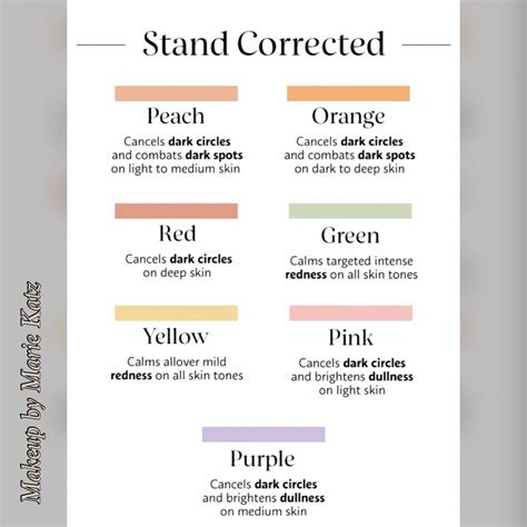 Color Correcting Cheat Sheet Color Correction Makeup Makeup Artist Tips Dark Circles Makeup