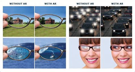 Anti Reflective Coating Guide To Solve Glare Problem On Your Product